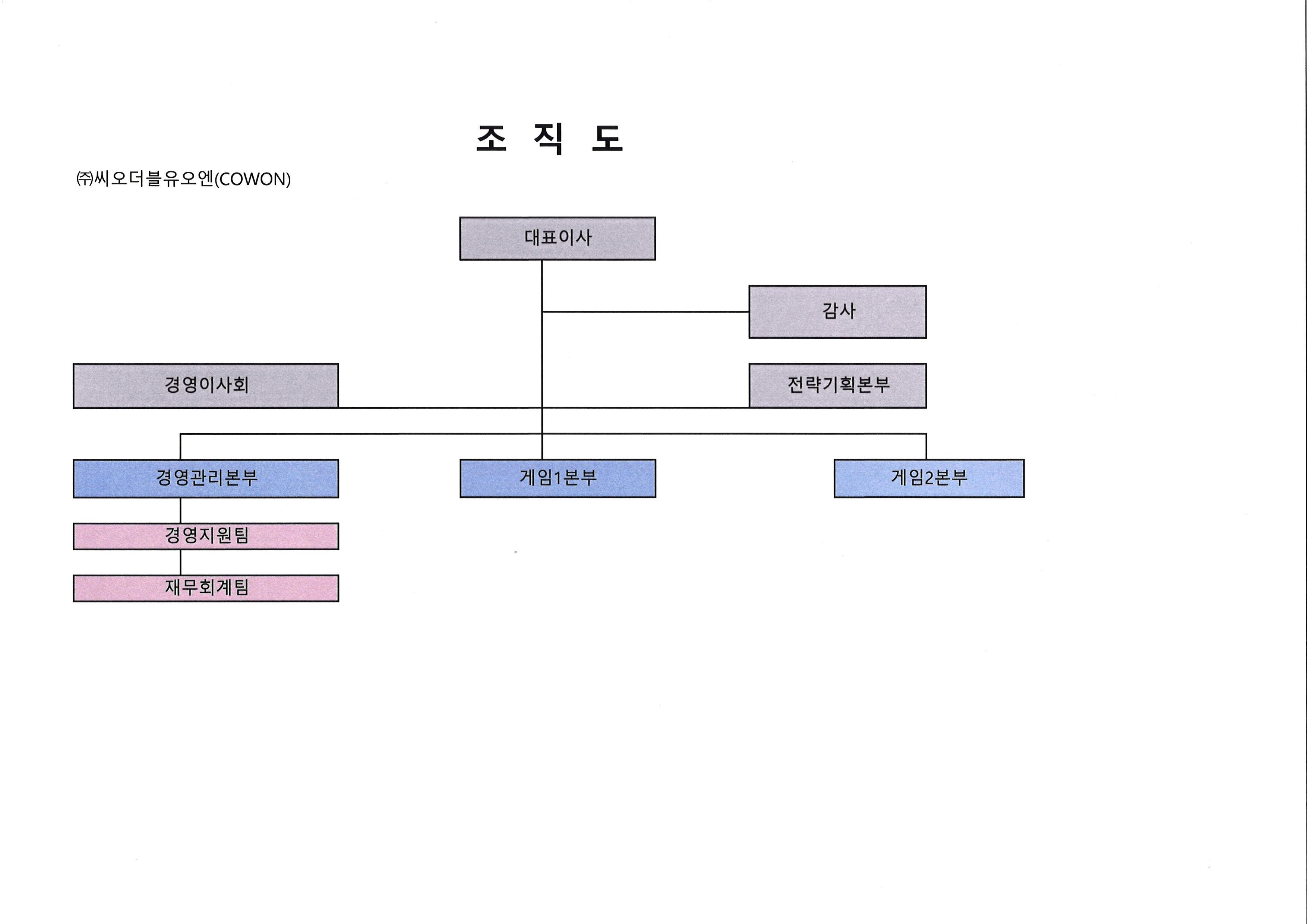 이미지: 조직도(cowon)