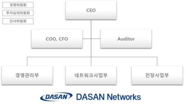 이미지: 다산네트웍스 조직도