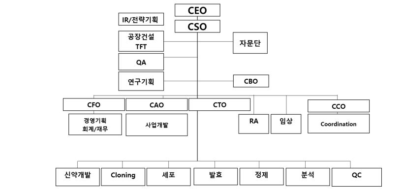이미지: 연구소 조직도