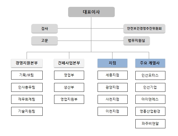 이미지: 조직도
