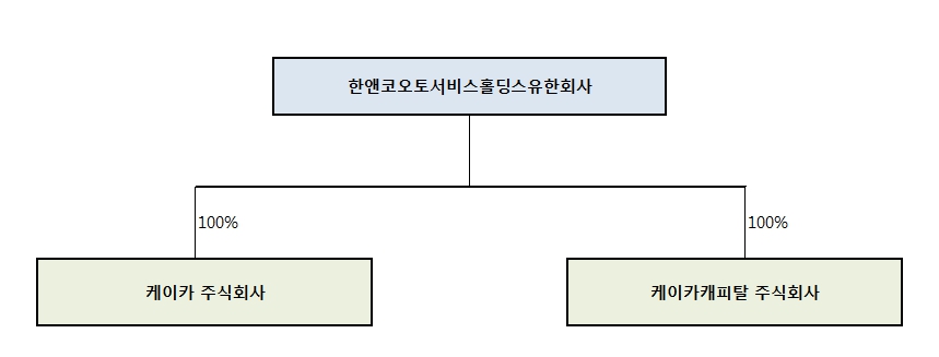 이미지: 계열회사 계통도