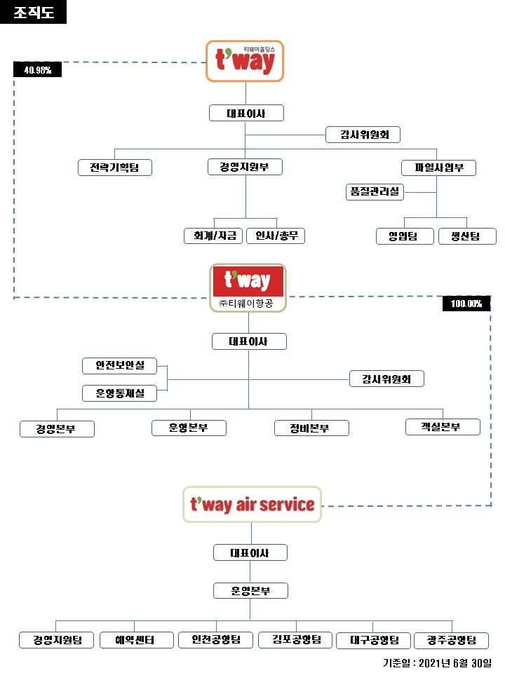 이미지: 21-0630-조직도_final