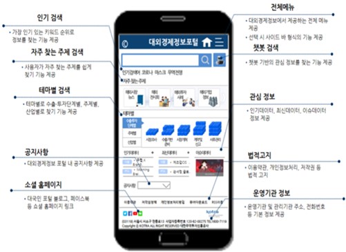 이미지: KOTRA 대외경제정보포털 화면 예시