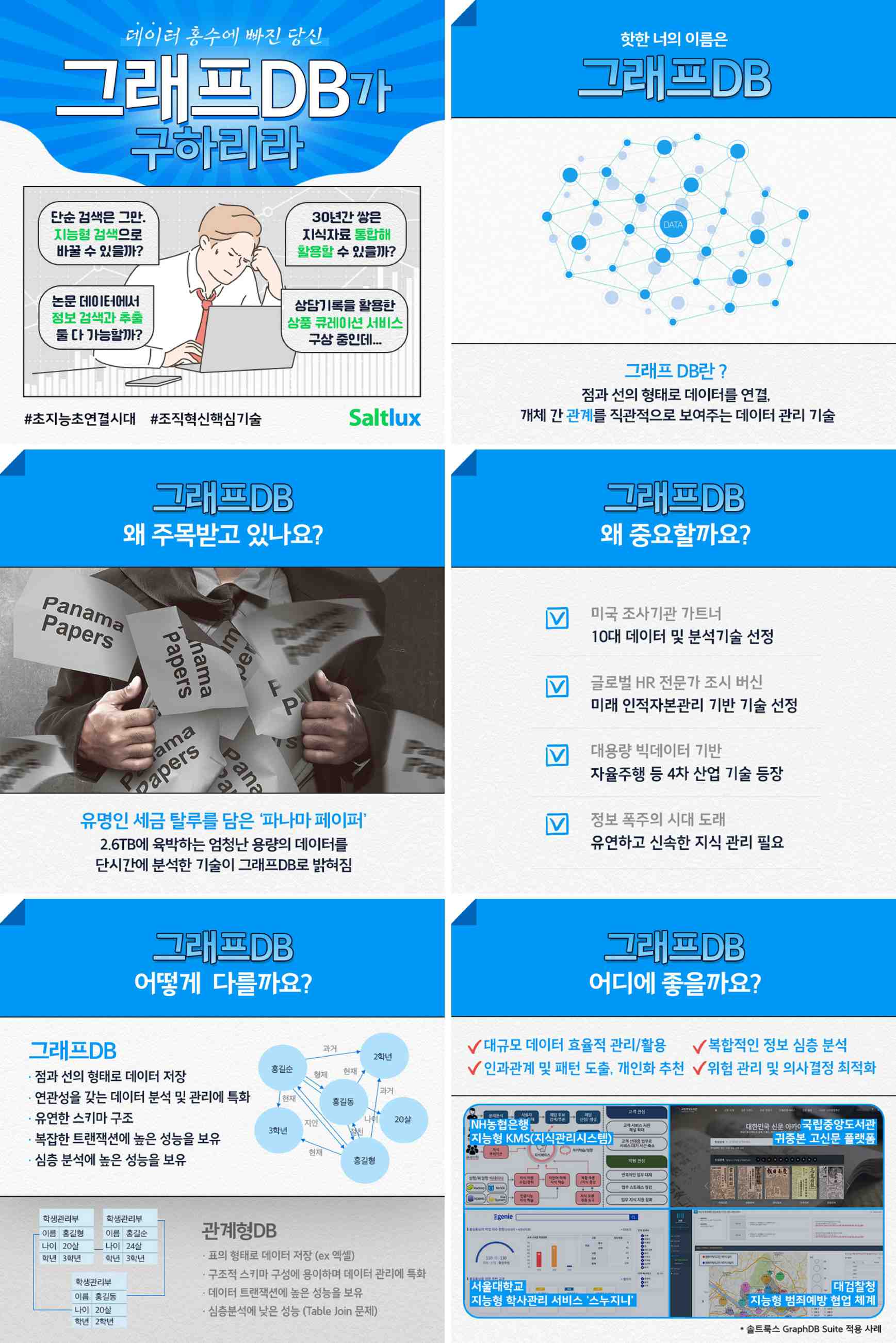이미지: 그래프DB 소개