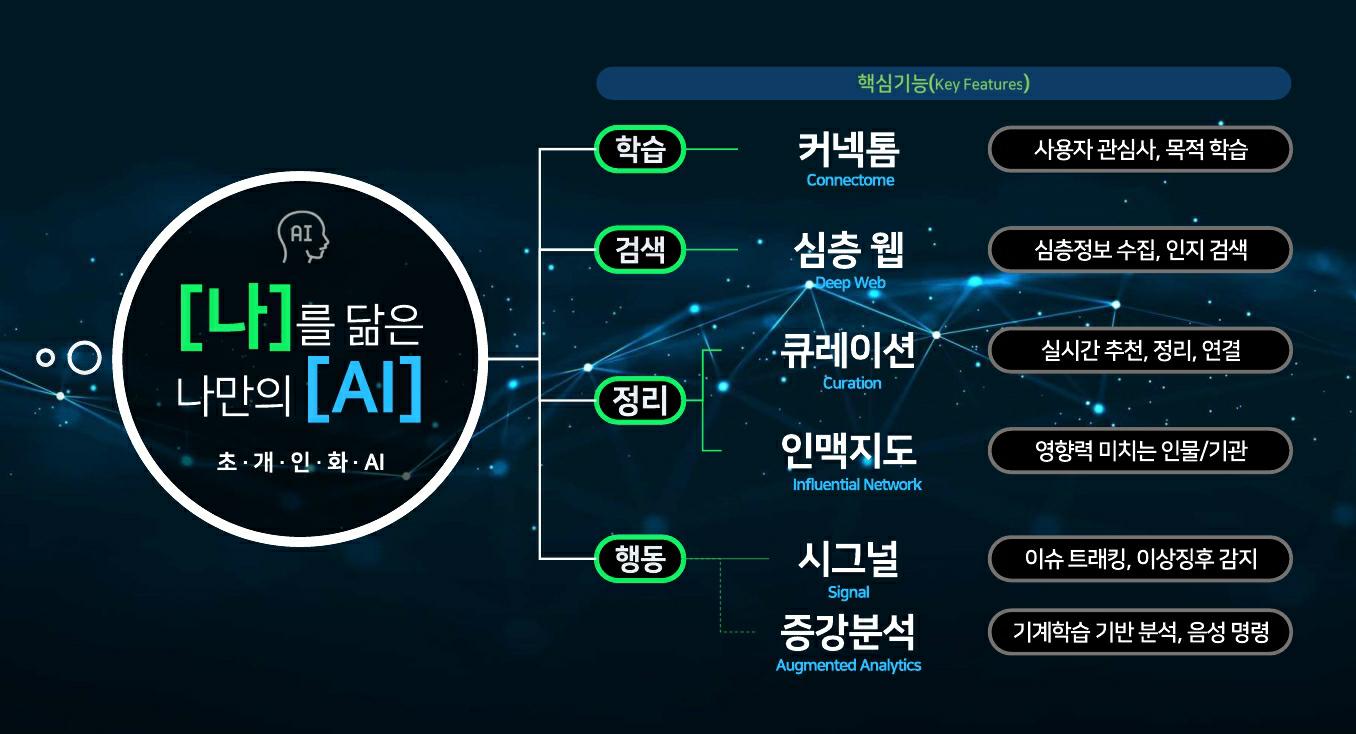 이미지: 딥시그널 핵심 기능