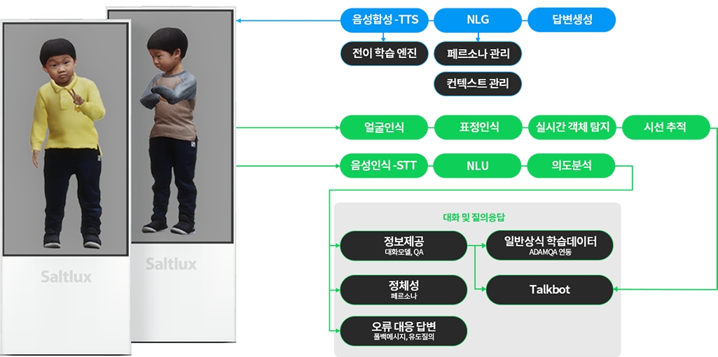 이미지: 메타휴먼_제작 과정