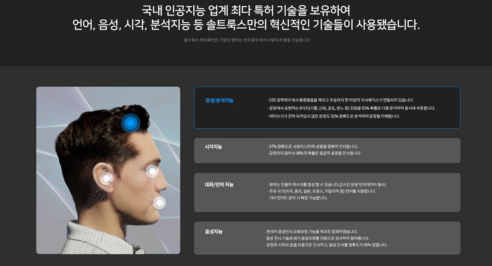 이미지: 메타휴먼_특허 기술