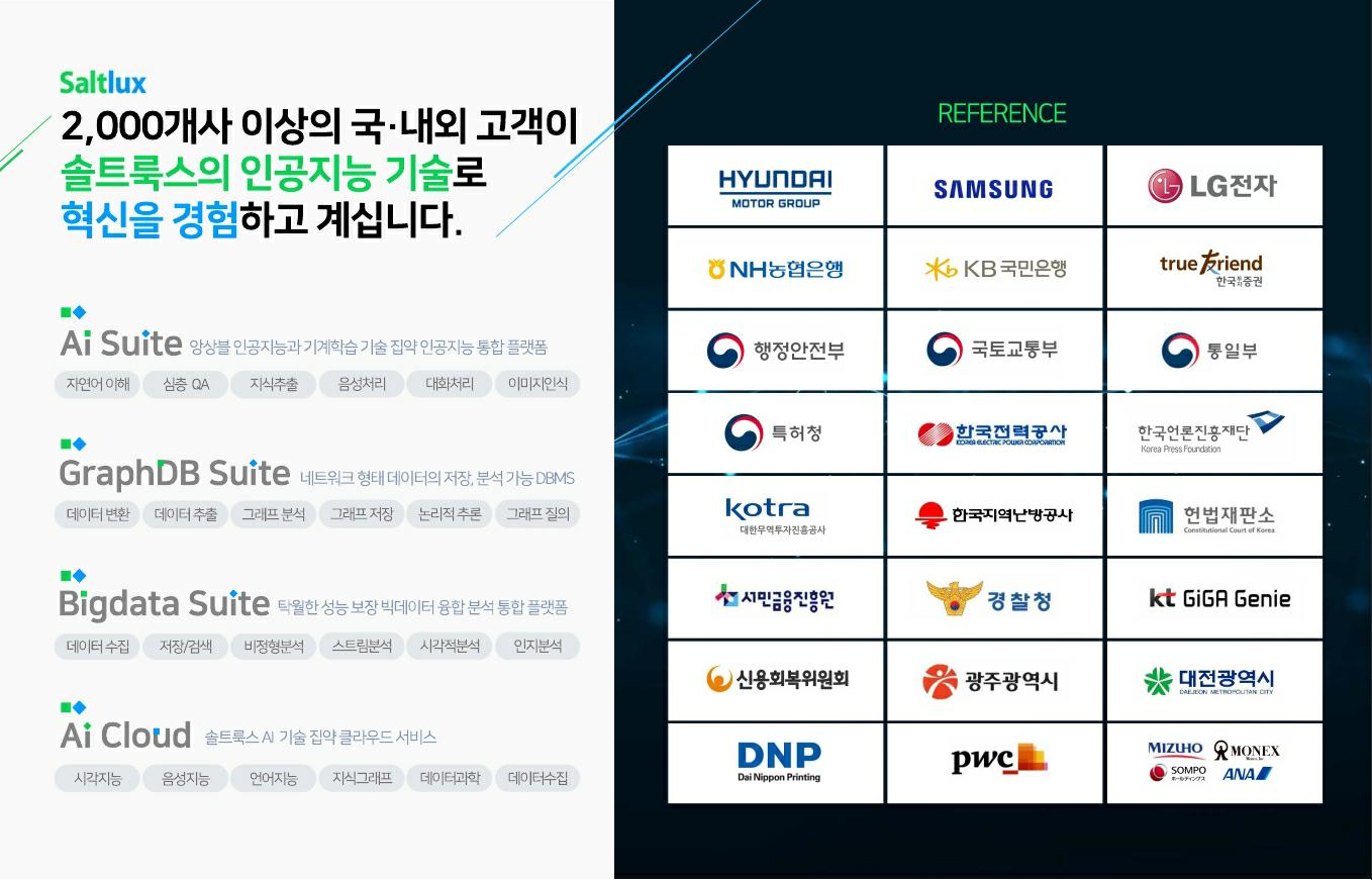 이미지: 솔트룩스 주요 제품 현황