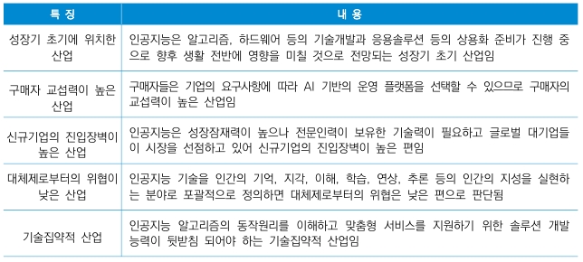 이미지: 인공지능 산업의 특징