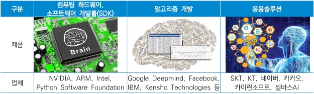 이미지: 인공지능 전후방 산업
