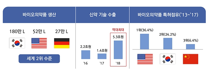 이미지: 바이오헬스 산업 혁신전략