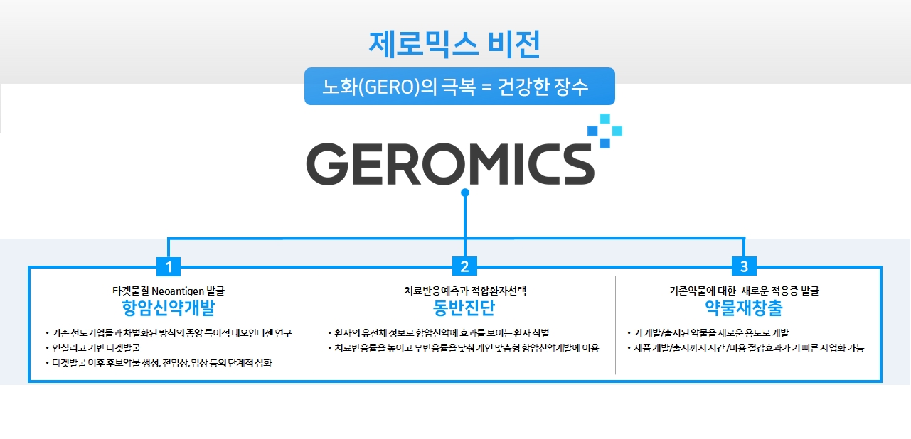 이미지: 제로믹스 비전