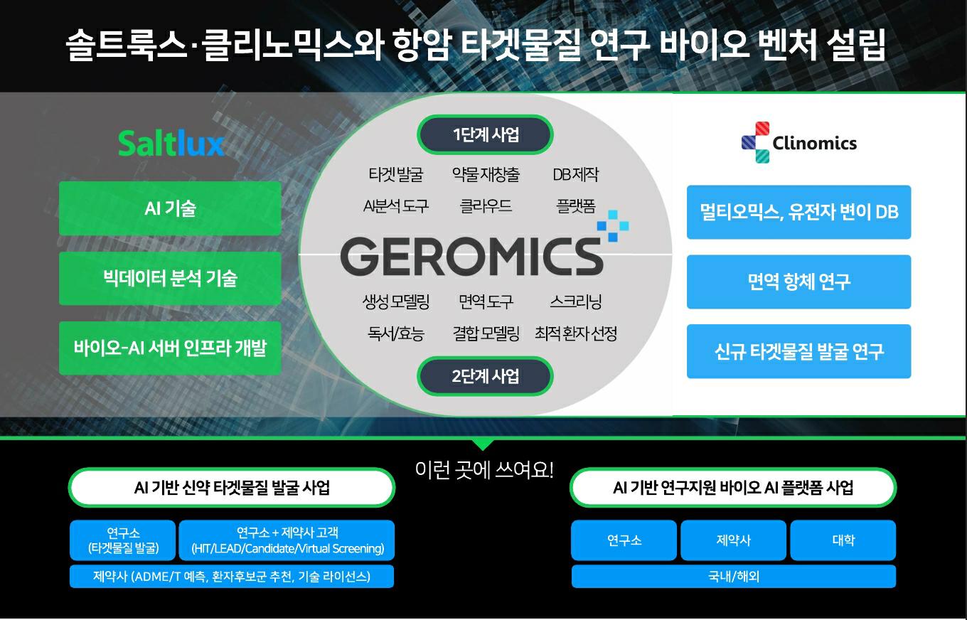 이미지: 제로믹스 사업 현황