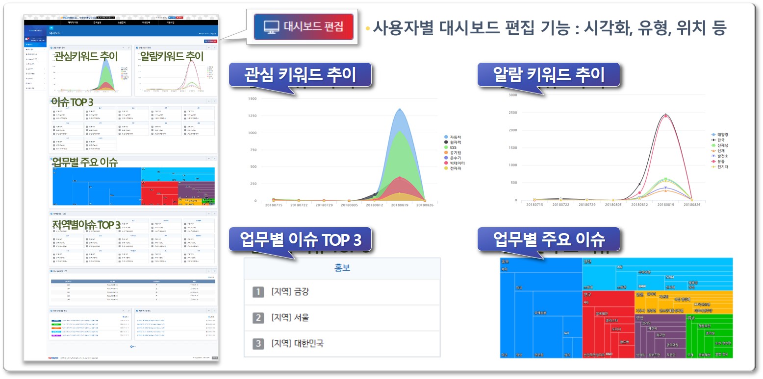 이미지: 행정안전부 혜안 플랫폼 '개인화 서비스'