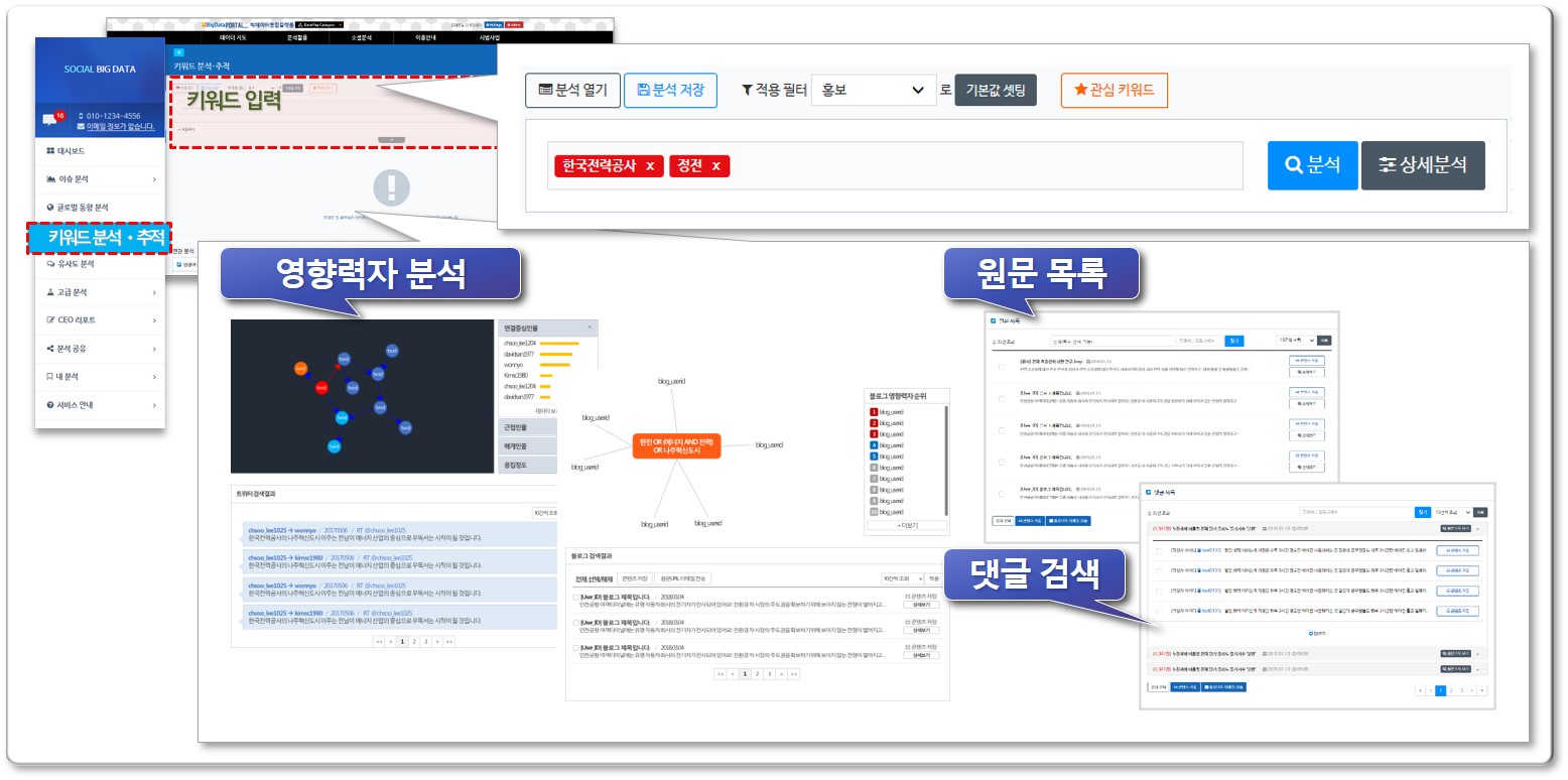 이미지: 행정안전부 혜안 플랫폼 '영향력자 분석'