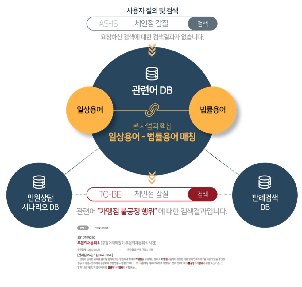 이미지: 헌법재판소 서비스 개요