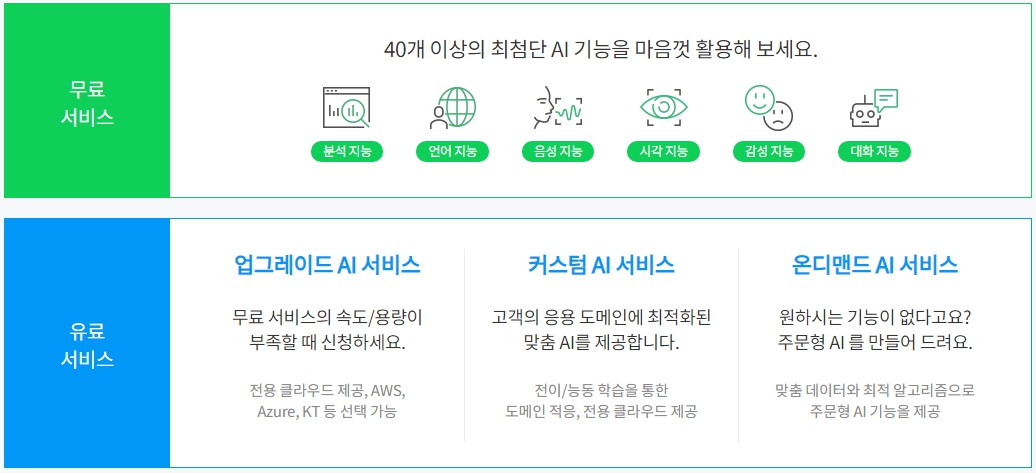 이미지: AI Cloud Service 구성