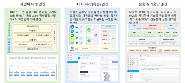 이미지: AI Suite 핵심적 기능 1