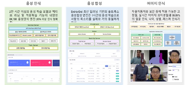 이미지: AI Suite 핵심적 기능 3