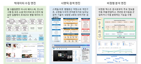 이미지: Big Data Suite 핵심 엔진 1