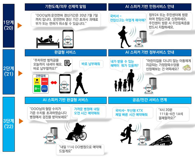 이미지: 범정부 민원상담 365 사업 계획