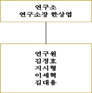 이미지: 연구개발 조직도