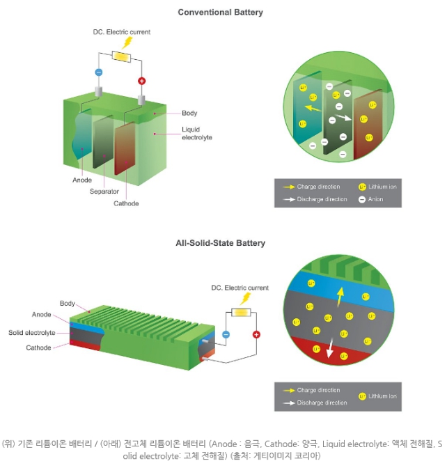 이미지: 전고체 배터리