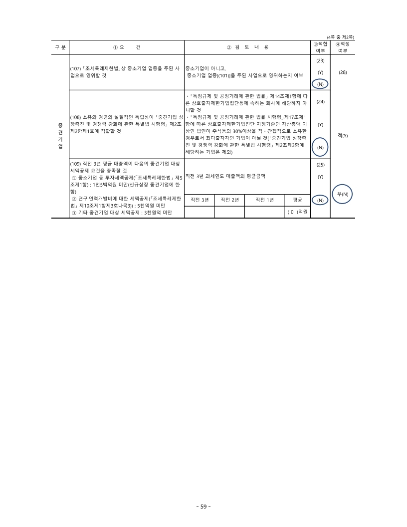 이미지: 중소기업등기준검토표.pdf_page_2