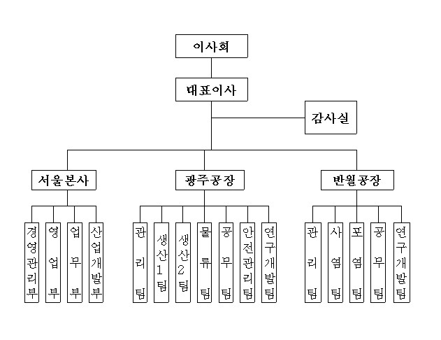 이미지: 조직도(2021)