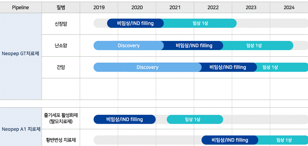 이미지: (주)큐어바이오테라퓨틱스 파이프라인
