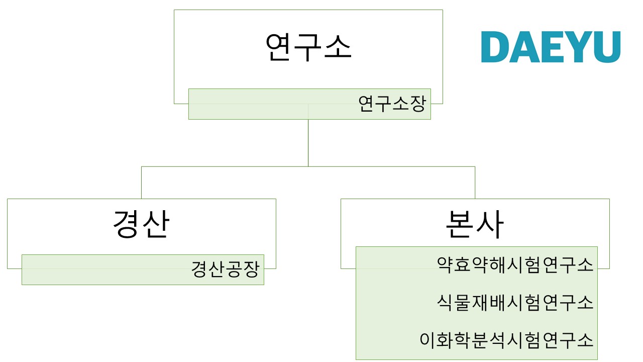 이미지: 연구개발조직