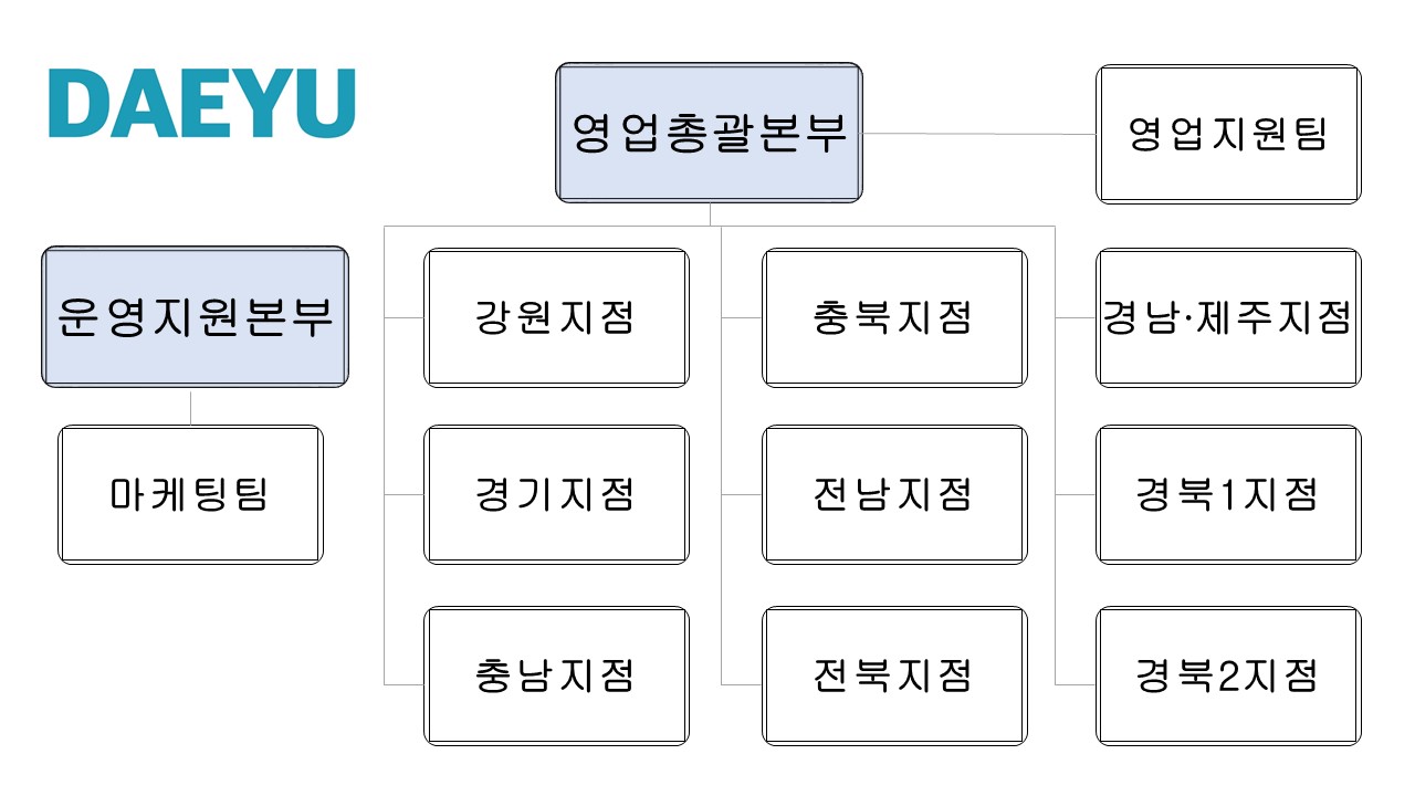 이미지: 판매 조직