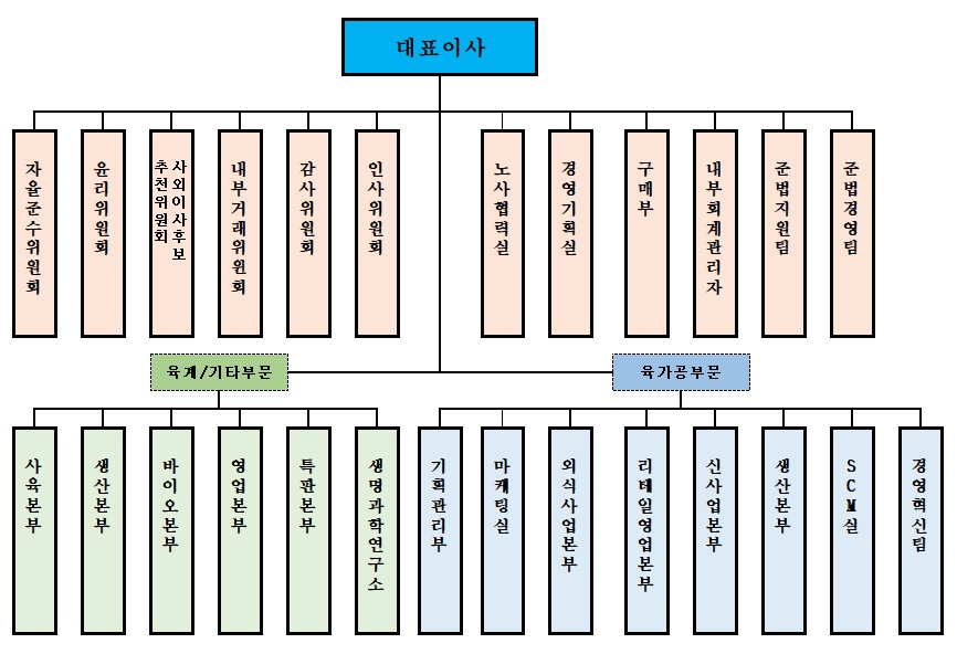 이미지: 조직도