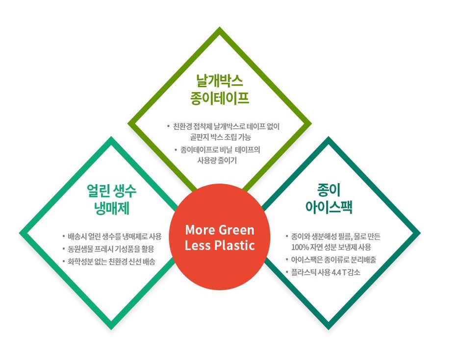 이미지: more green