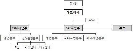 이미지: 대성글로벌네트웍