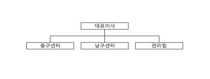 이미지: 대성에너지1서비스