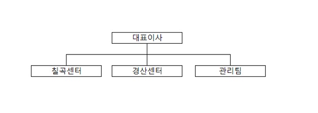 이미지: 대성에너지2서비스