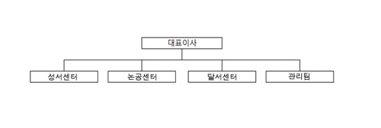 이미지: 대성에너지3서비스
