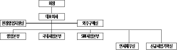 이미지: 대성이앤씨