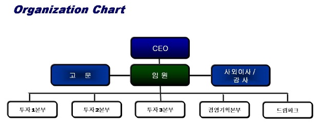 이미지: 대성창업투자