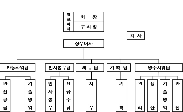 이미지: 대성청정에너지