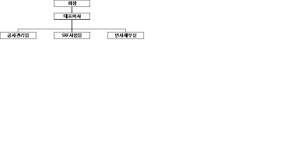 이미지: 대성이앤씨_조직도