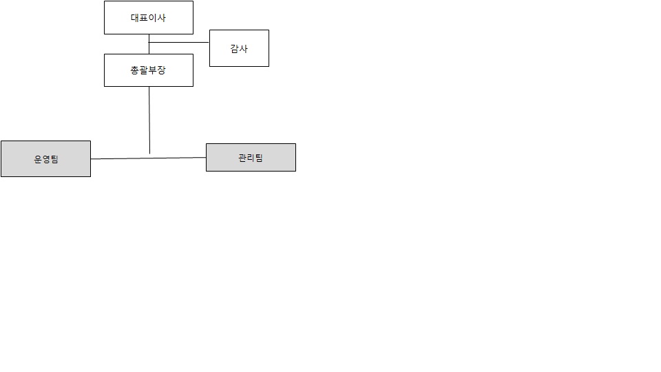 이미지: 대성환경에너지 조직도