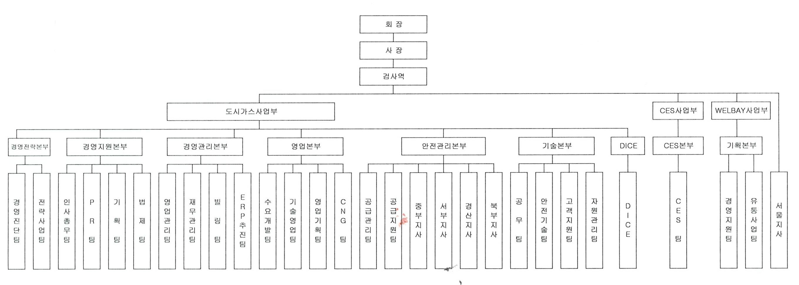 이미지: 조직도