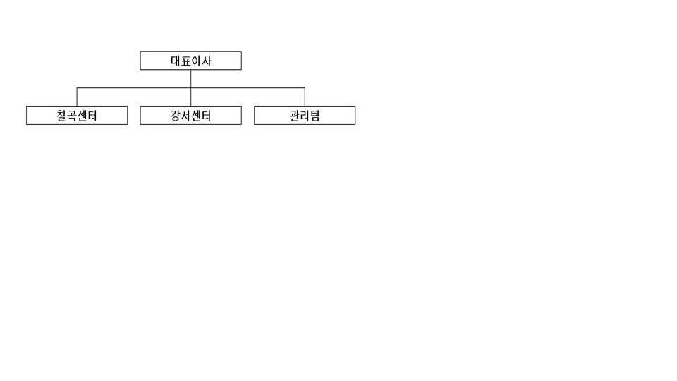 이미지: 2서비스 조직도