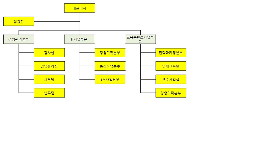 이미지: h_조직도