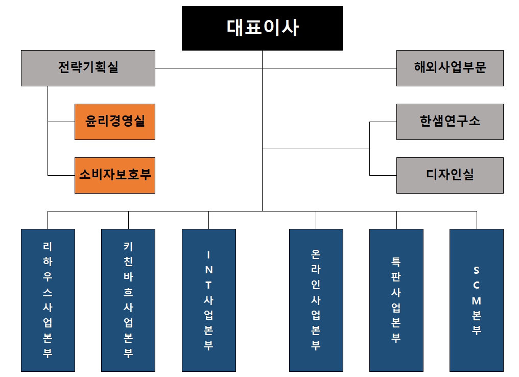 이미지: 21년 전사조직도