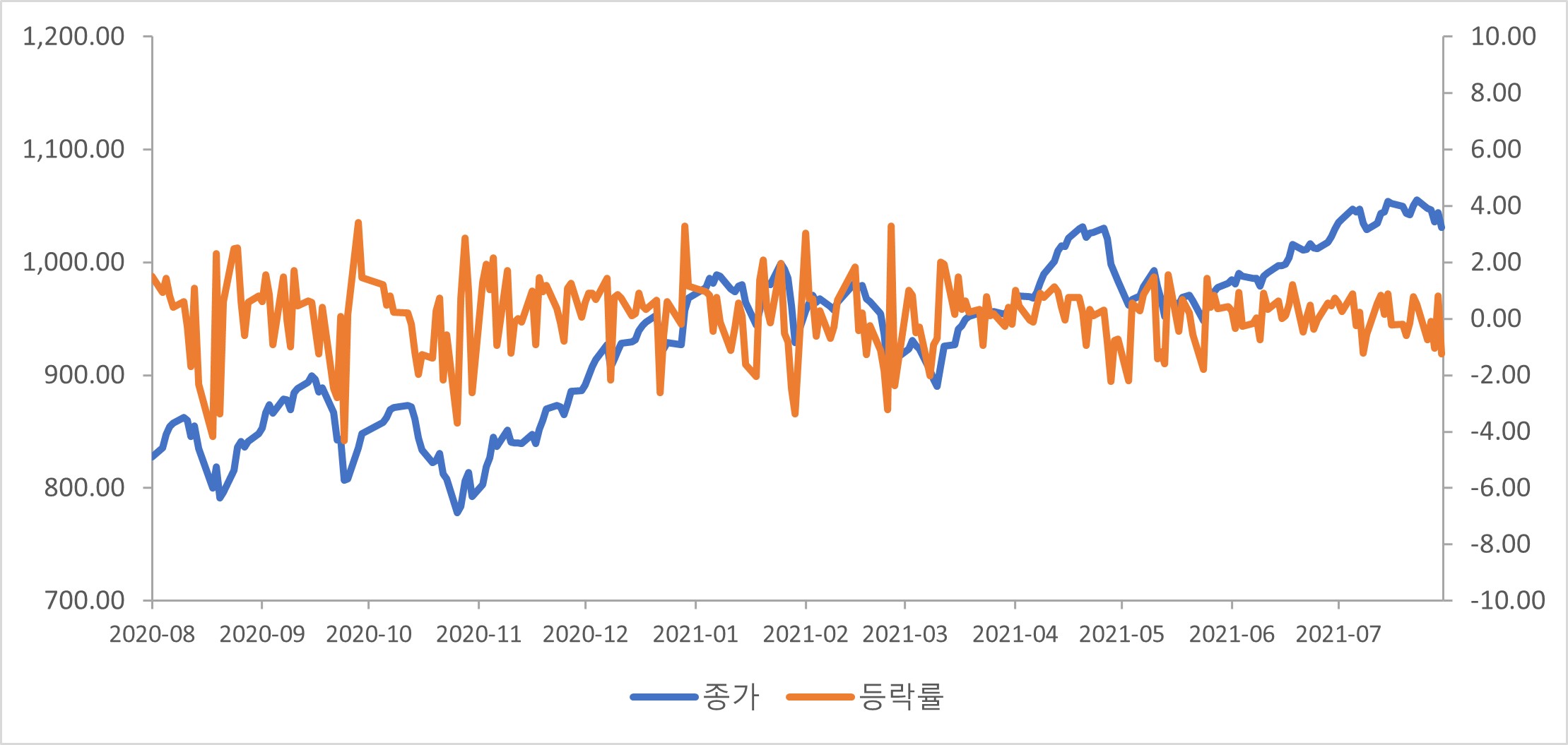 이미지: kosdaq 변동성