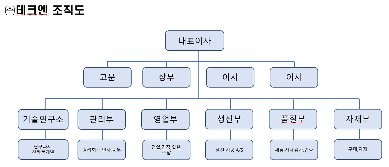이미지: 〈테크엔 조직도〉