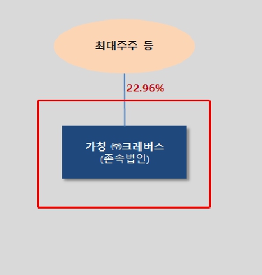 이미지: 합병 후